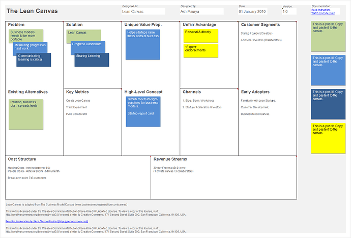 Esempio: Lean Canvas compilato