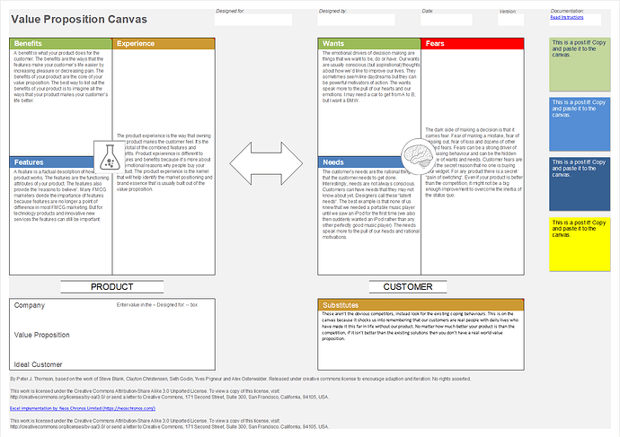 Value Proposition Canvas