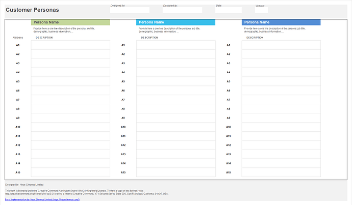 Customer Personas Canvas