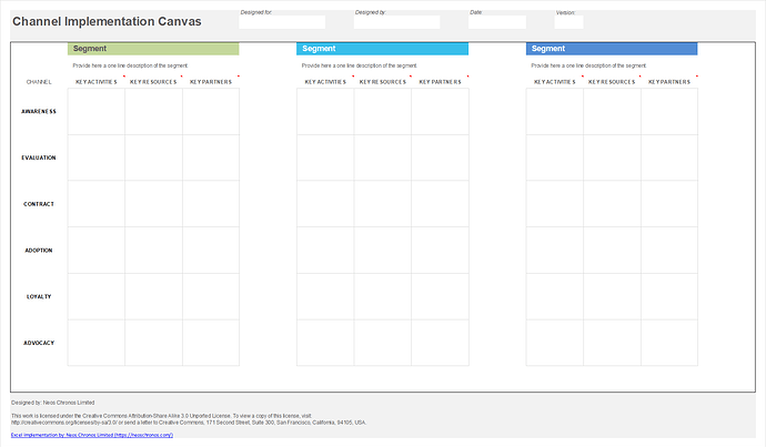 Channel Implementation Canvas