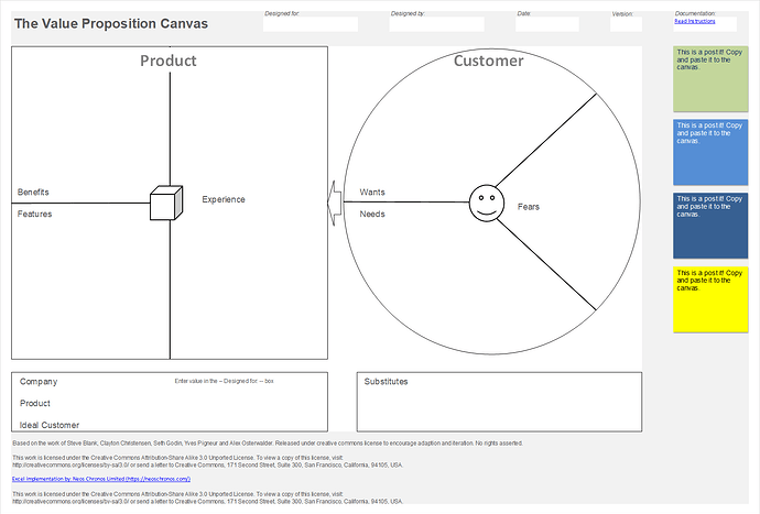 Value Proposition Canvas, versione pulita