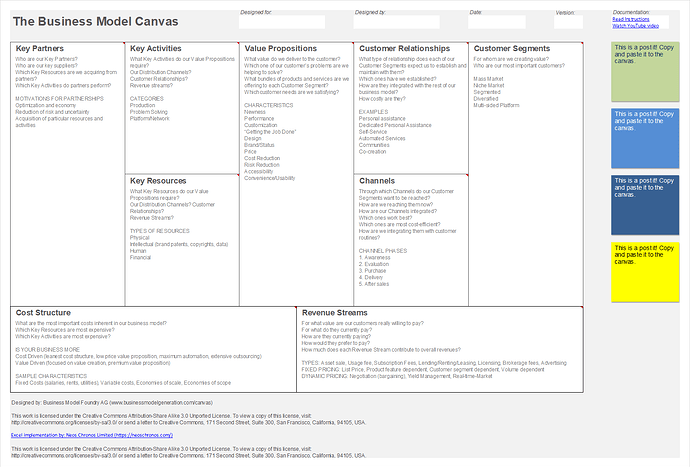 Business Model Canvas